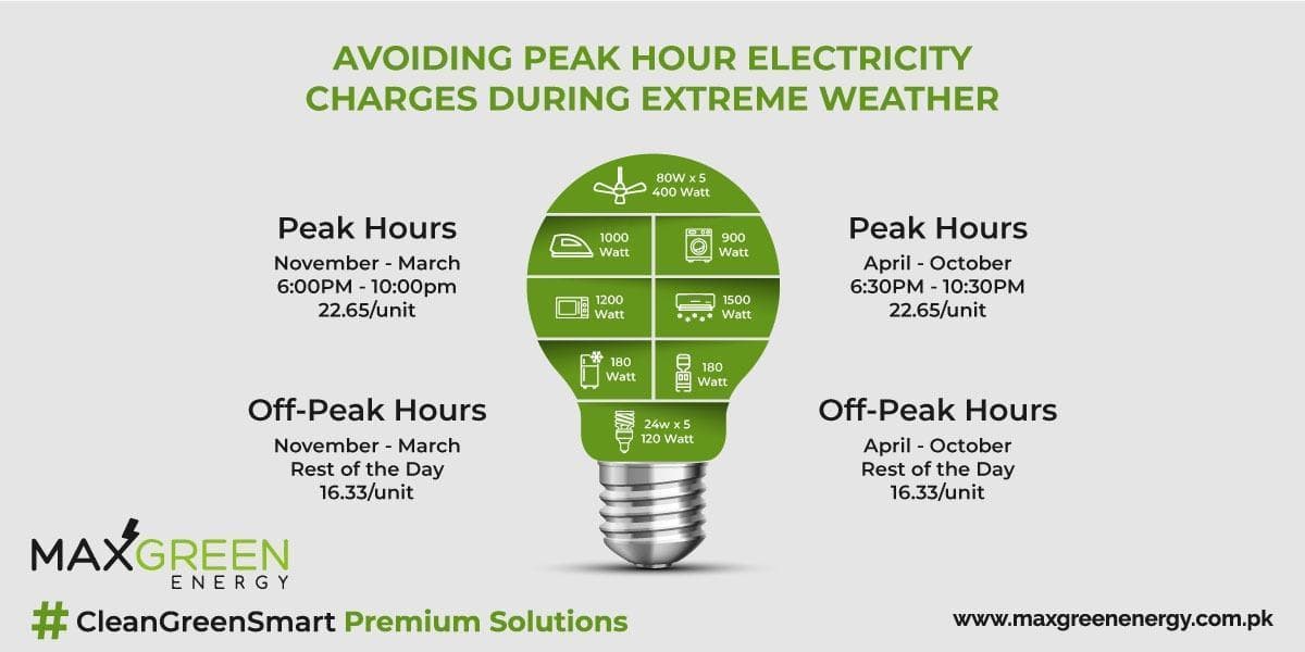 Avoiding Peak Hour Electricity Charges During Extreme Weather in Karachi